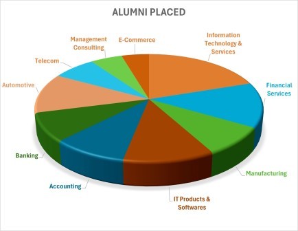Pie_Graph_WorkIndustry