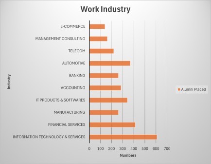 chart 2
