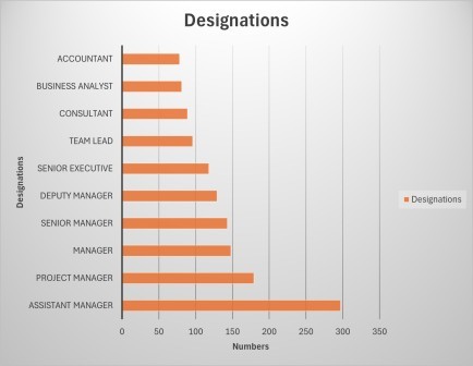 chart 3
