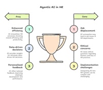 AI in PM Fig1