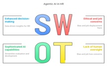 AI in PM Fig2