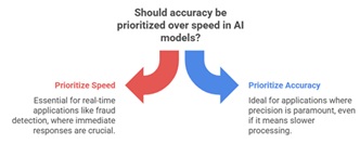 ai blog 2025 4